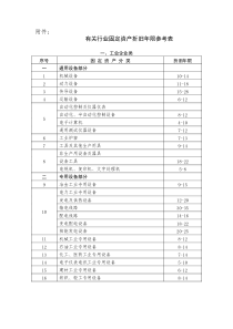 有关行业固定资产折旧年限参考表