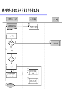 与本部门相关的跨部门工作流程