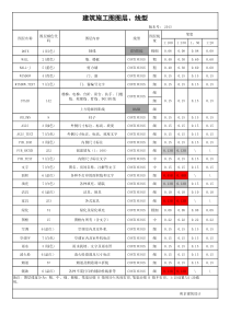 建筑施工图图层、线型