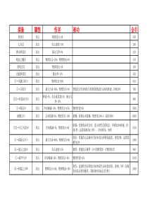 王者荣耀(超详细2017最新装备详解图)-新手必备