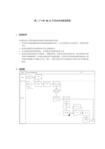 不同仓库间移库流程