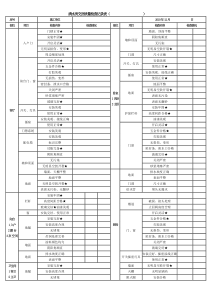 交房检查记录表