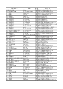 药品目录表(最新总目录)2
