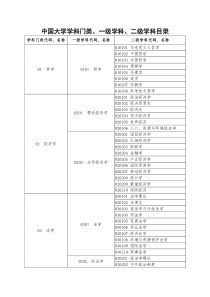 中国大学学科门类、一级学科、二级学科目录