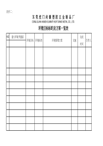 环境目标标的及方案一览表