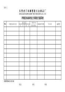 环境目标标的及方案执行追踪表