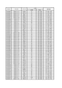 排列五历史开奖数据(2015001期年至2020年855期)