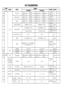 开发报建规费明细表-参考