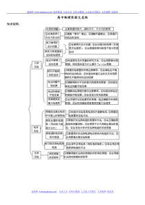 高考物理实验题完全解析及思路