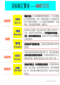 目标制订要求——SMART原则