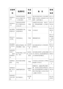 目标单位
