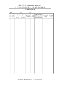 目标实施检查表