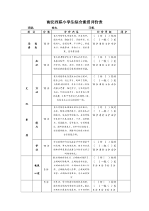 学校学生综合素质评价表