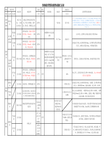 市政城市管道功能性试验汇总表
