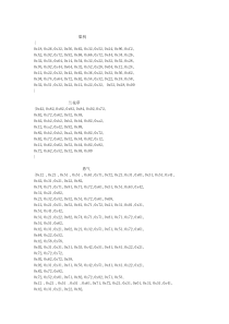 c51单片机-音乐c程序代码