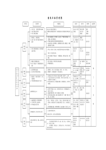 创优目标管理图