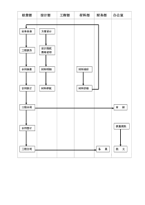 合同签订流程图