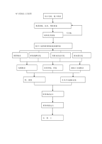 电气系统施工工艺流程