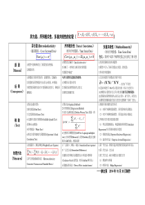 异方差、序列相关性、多重共线性的比较