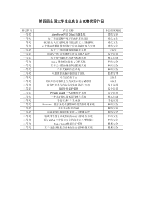 历届信息安全竞赛优秀作品集锦