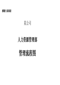 人力资源管理各模块的流程图