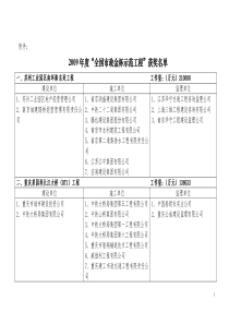 2009年度全国市政金杯示范工程获奖名单.
