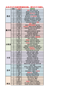 P4G-Persona人格面具汇总资料