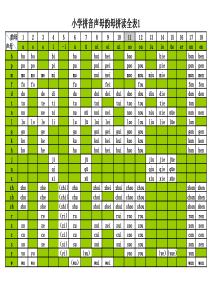 一年级声母韵母拼读全表