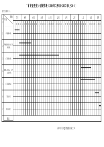 门窗安装进度计划