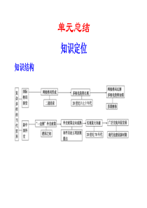 第七单元--复杂多样的当代世界-单元总结