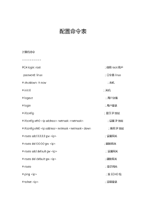 华为配置命令表