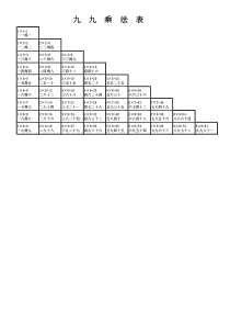 九九乘法表打印(含大九九和小九九)