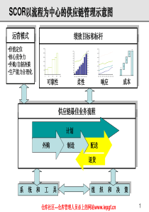 仓库管理制度流程常用的手法520