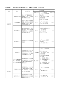 MES系统标准实施流程、方法及阶段产出
