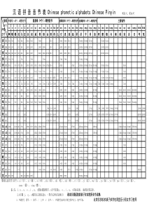 汉语拼音音节表