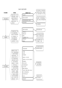 项目实施流程图