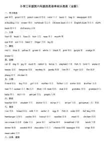 小学三年级到六年级的英语单词分类表