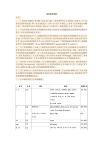 法语读音规则总表