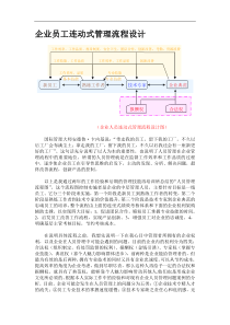 企业员工互动式管理流程