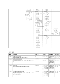 企业所得税申报流程