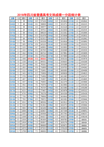 2018年四川省普通高考文科成绩一分段统计表