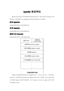 Apache架设网站
