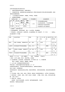 上海地理学业水平考试(会考)知识点整理