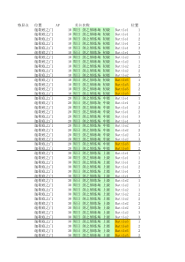 fgo自由关卡敌人属性查询-迦勒底部分