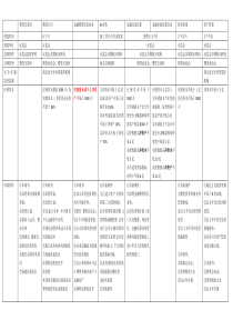 2016年期货法律法规总结【自已总结】