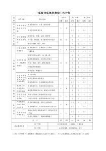 体育全年工作计划-表格