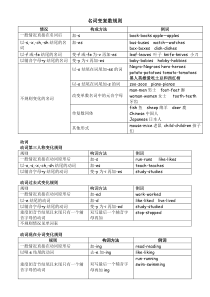 名词变复数规则