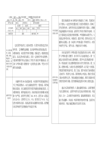 四年级国学试卷分析