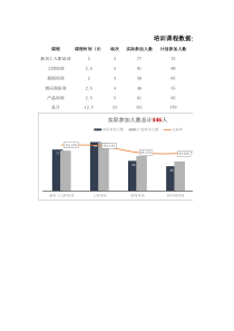 培训课程数据分析报告工作月报(含8个子表-含图表-含公式-下载可用)