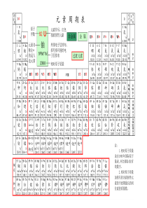 化学元素周期表(黑白高清版)